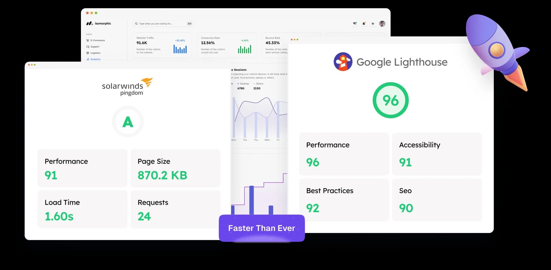 performance metrics